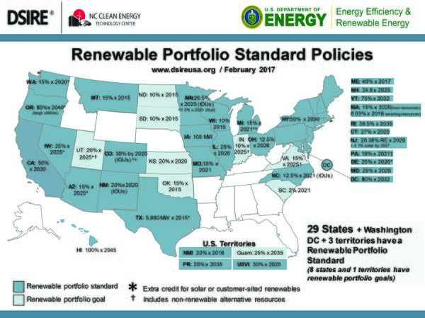 map of the United States showing portfolio standard policies