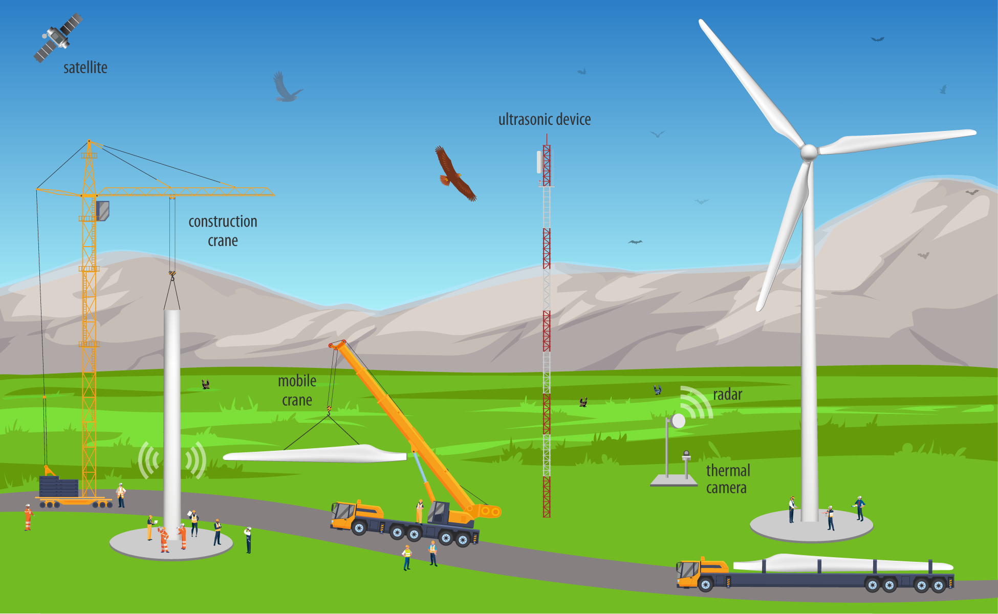 Golden eagles and bats fly in the background as cranes erect a wind turbine next to another operating one with radar and an ultrasonic device in between